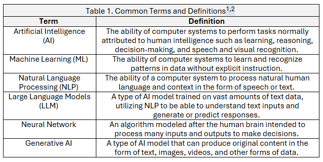 AI in Pharmacy article graph