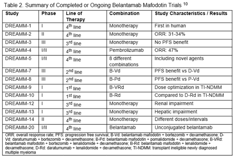 Belantamab Graph 2 Final