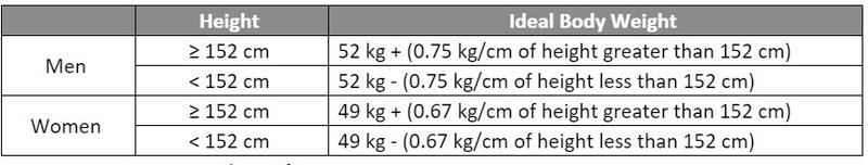 BodyWeightGraph