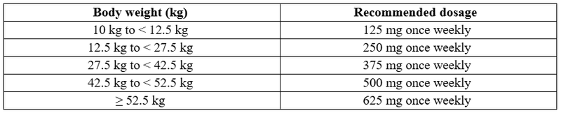 Dordaviprone graph 2