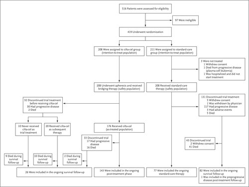 Fig1enrollmentandoutcomes