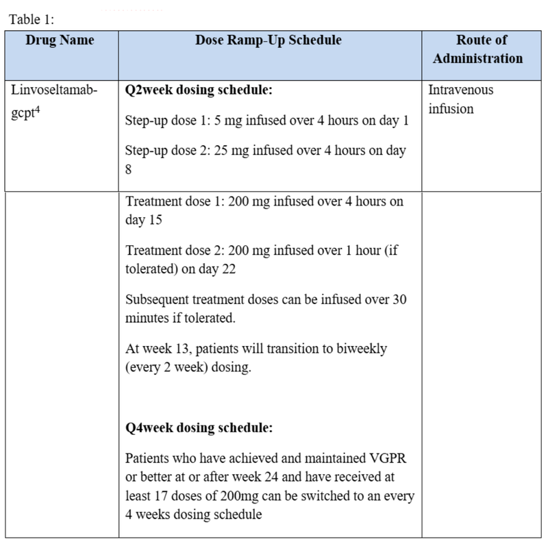 Linvoseltimab chart 1