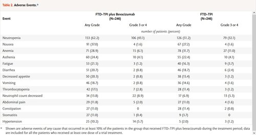 Table2