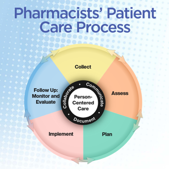 The front cover of the Pharmacists' Patient Care Process 2025